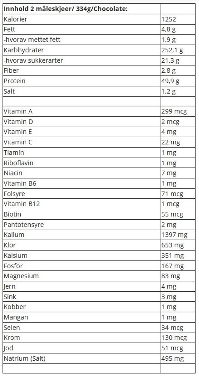 Serious Mass - 5450g
